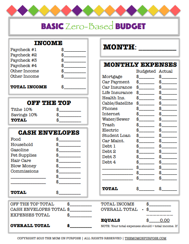 Spending Plan Template from millennialmoneyman.com