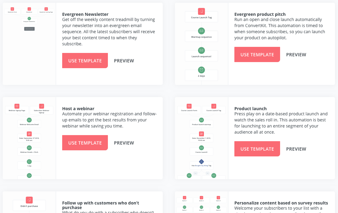 ConvertKit Library of Visual Automations ConvertKit Library of Visual Automations