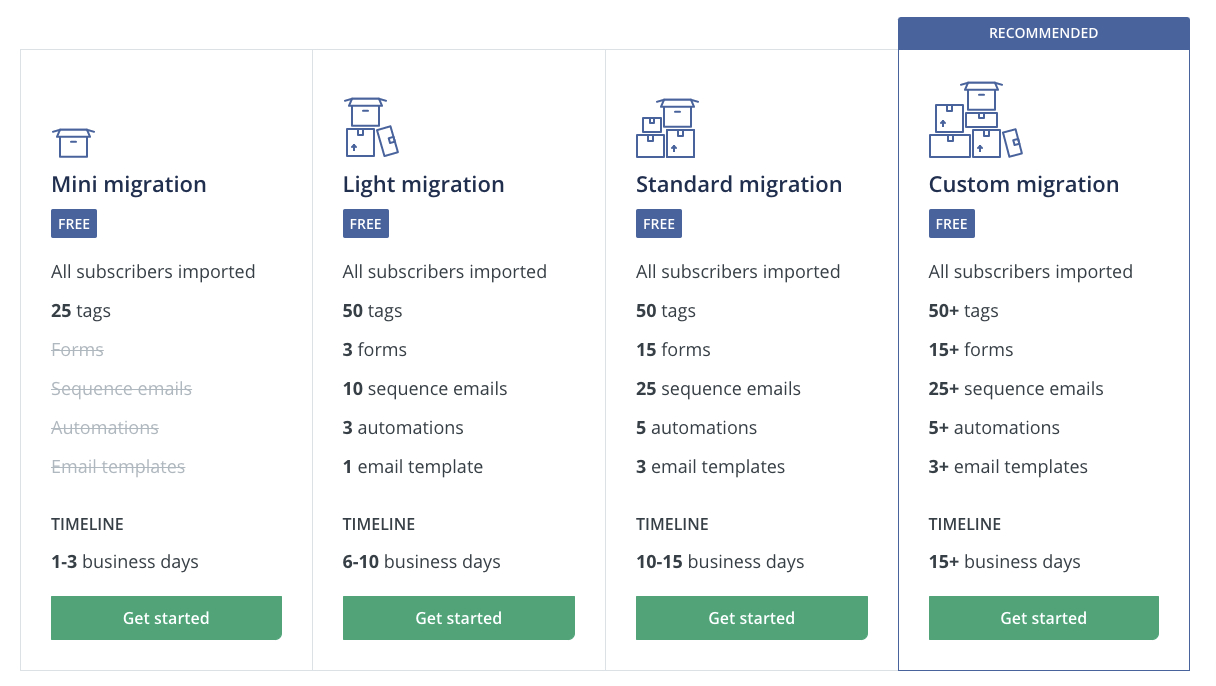 ConvertKit Migration Tiers ConvertKit Migration Tiers