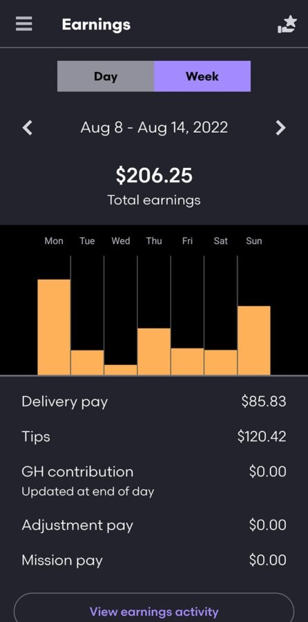 How Much Can You Make From DoorDash In 2023 