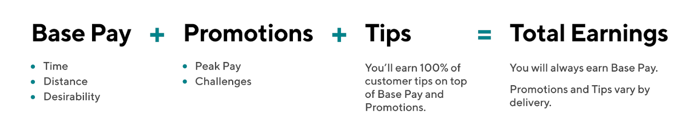 Doordash Driver Pay Description of how the Doordash pay model works