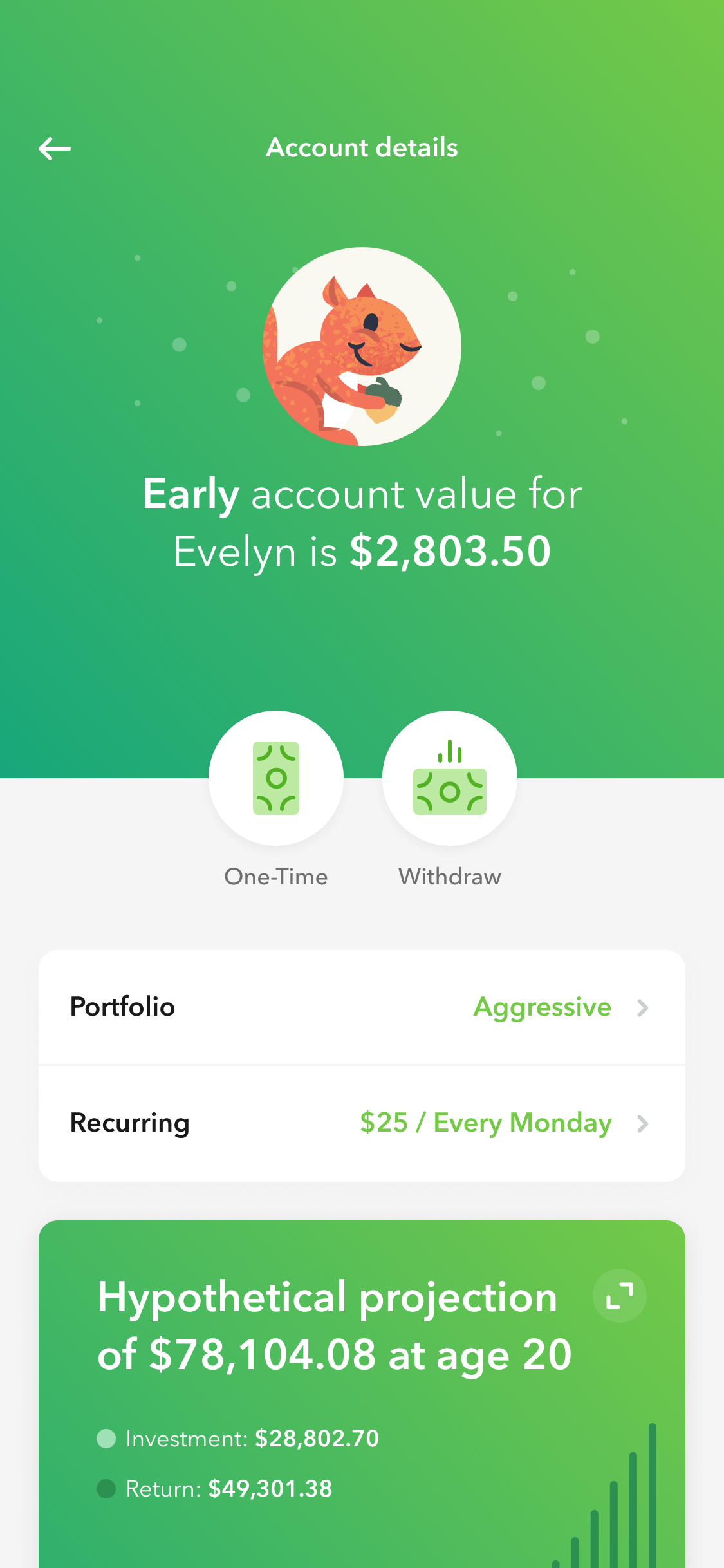 Acorns Review 2021 Is This Micro Investment App Worth It