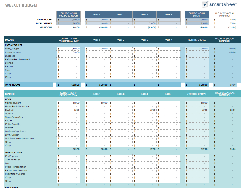 Best Free Google Sheets Budget Templates And How To Use Them