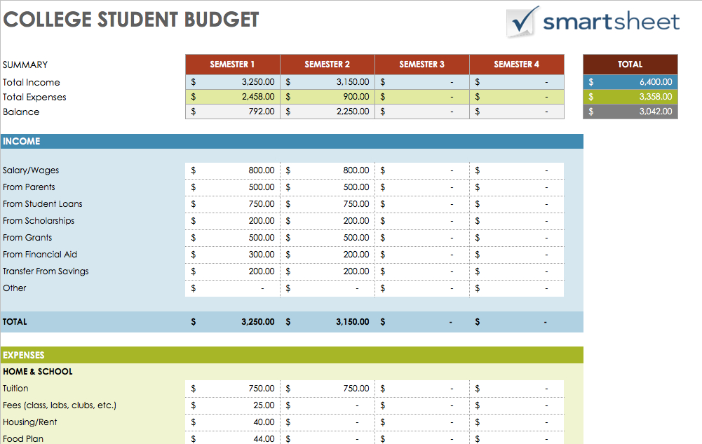 How To Use Google Sheets Monthly Budget Template