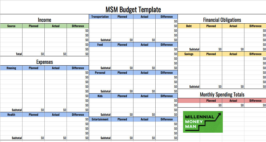 Financial Budget Template from millennialmoneyman.com