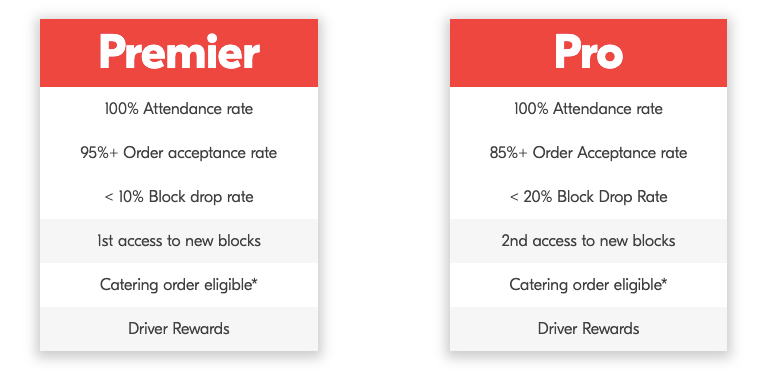 Grubhub Recognition Program Requirements Grubhub Recognition Program Requirements