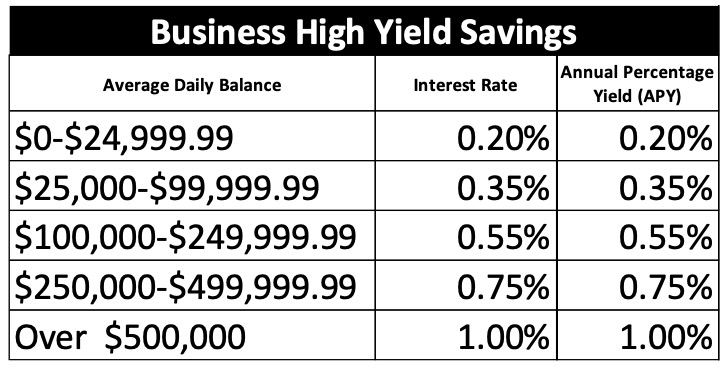 Business High Yield Savings Business High Yield Savings