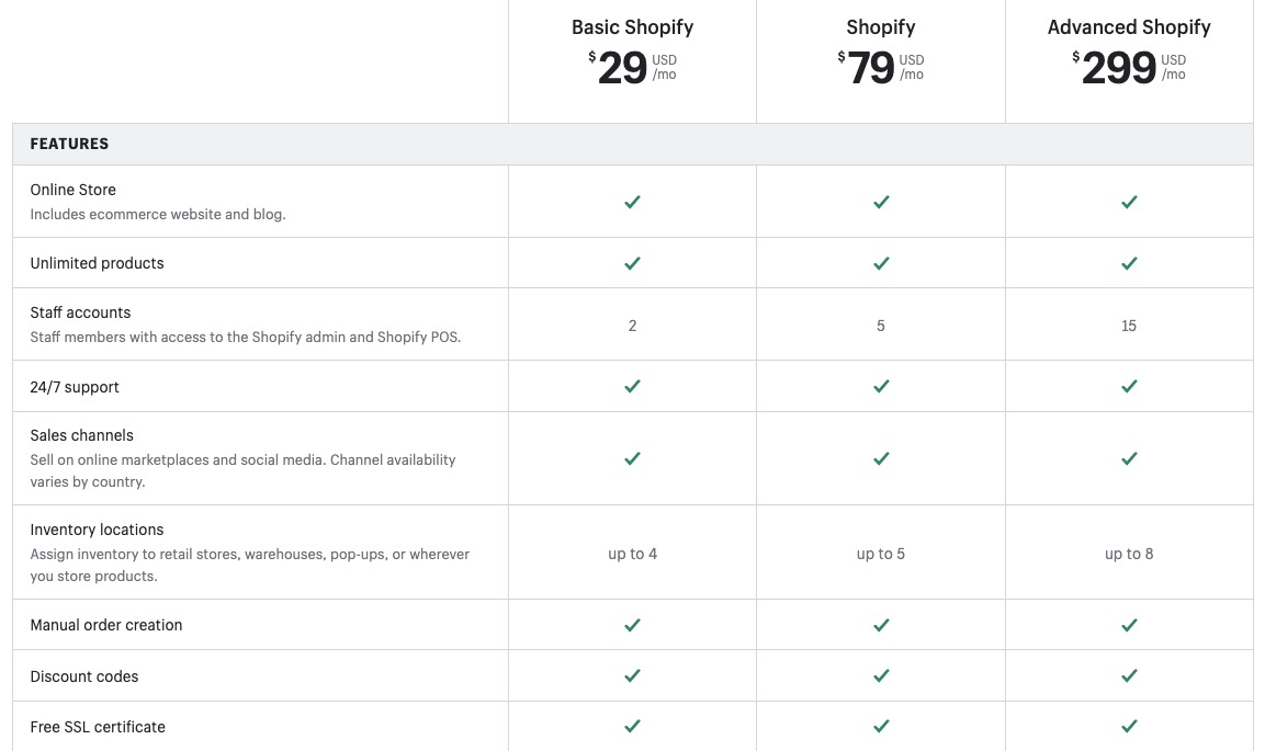 Shopify Plus Plans Shopify Plus Plans