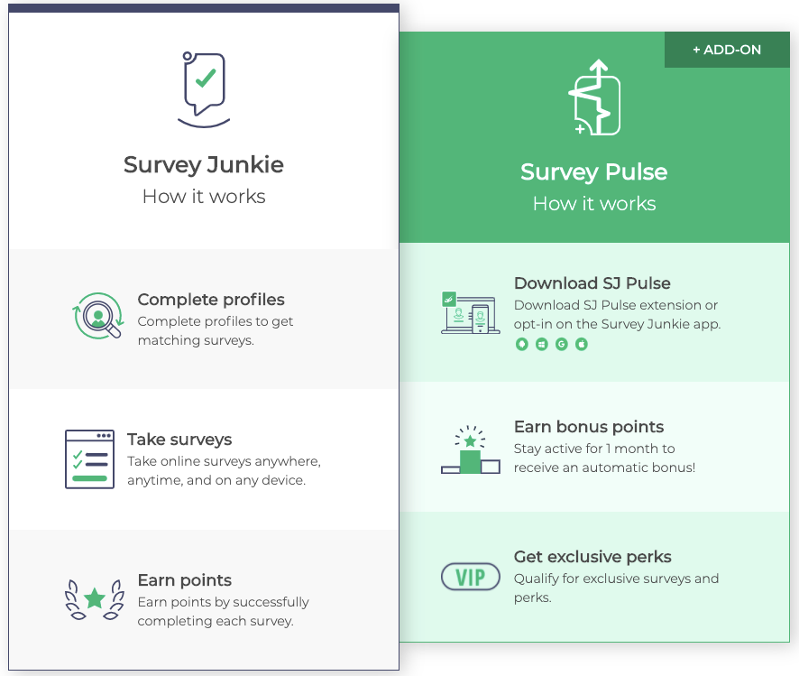 How does Survey Junkie work?