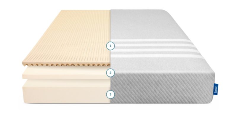 Leesa® Mattress Review: Are Beds That Come In A Box Legit?