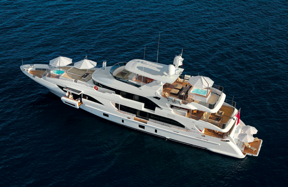 financial goals