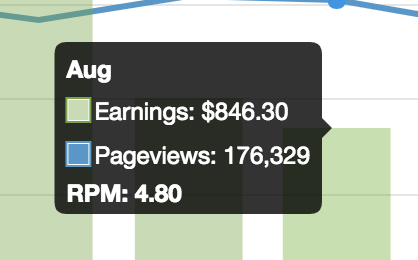 August 2018 Earnings