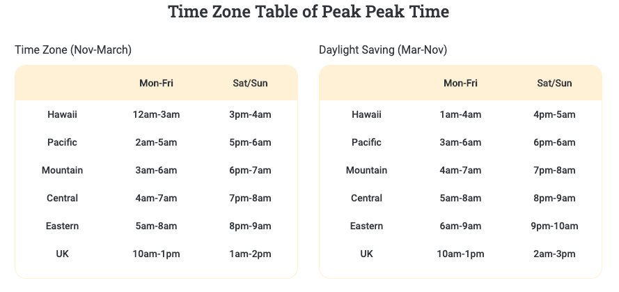 VIPKid Time Zone Table of Peak Time VIPKid Time Zone Table of Peak Time