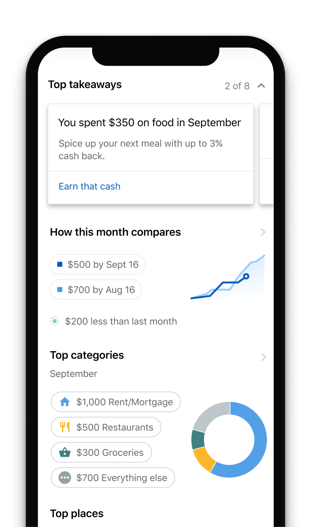 Spending report in Nerd Wallet Cash Flow tab Spending report in Nerd Wallet Cash Flow tab